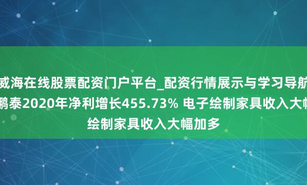 威海在线股票配资门户平台_配资行情展示与学习导航 汉王鹏泰2020年净利增长455.73% 电子绘制家具收入大幅加多